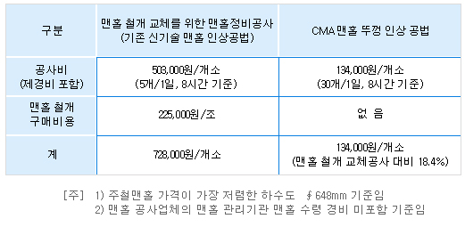 경제성
